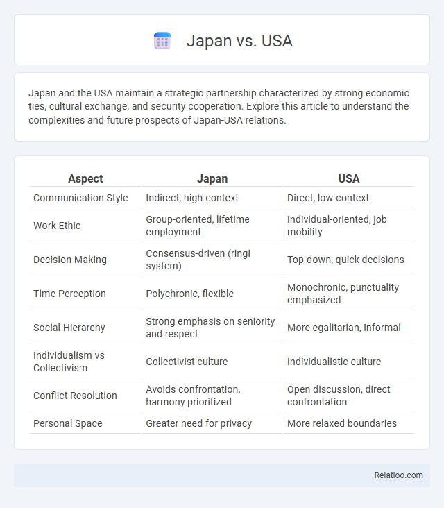 Japan vs. USA - What is The Difference?