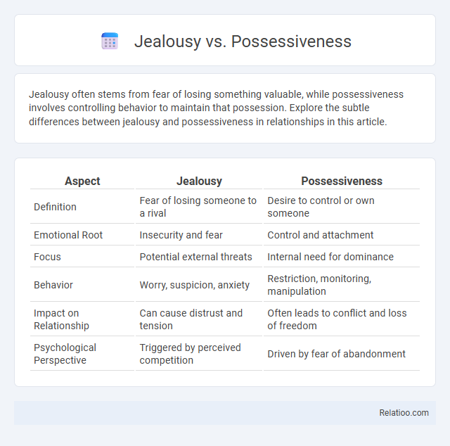 Jealousy vs. Possessiveness - What is The Difference?