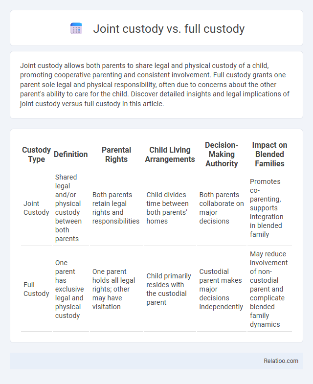 Joint custody vs. full custody - What is The Difference?