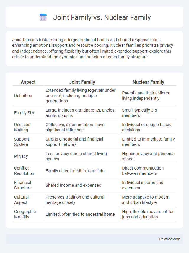 Joint Family vs. Nuclear Family - What is The Difference?