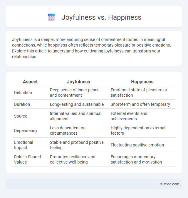 Joyfulness vs. Happiness - What is The Difference?