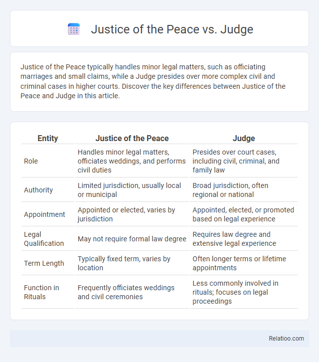 Justice of the Peace vs. Judge - What is The Difference?
