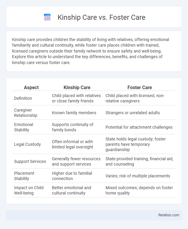 Kinship Care vs. Foster Care - What is The Difference?