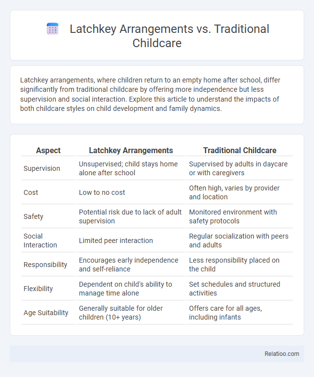 Latchkey Arrangements vs. Traditional Childcare - What is The Difference?