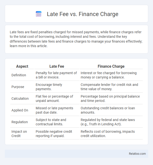 Late Fee vs. Finance Charge - What is The Difference?
