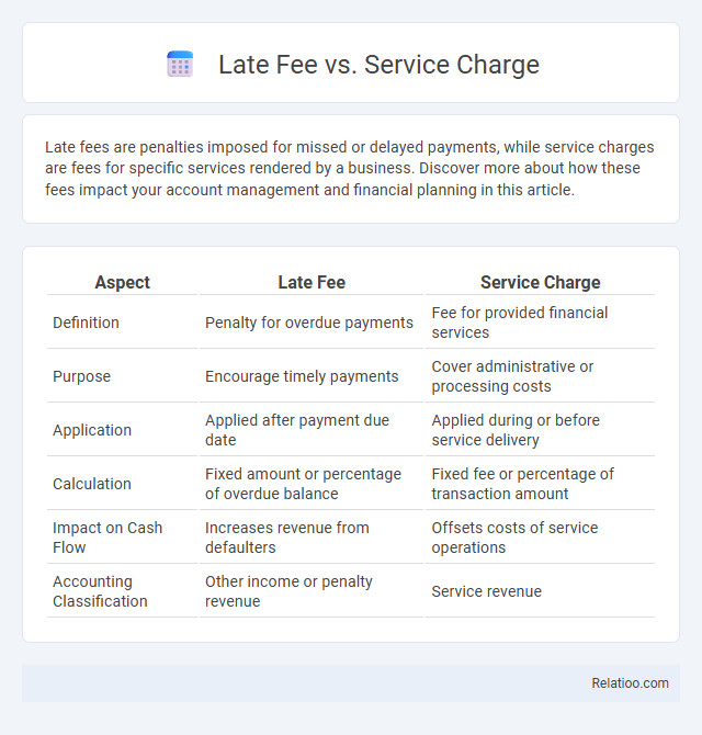 Late Fee vs. Service Charge - What is The Difference?