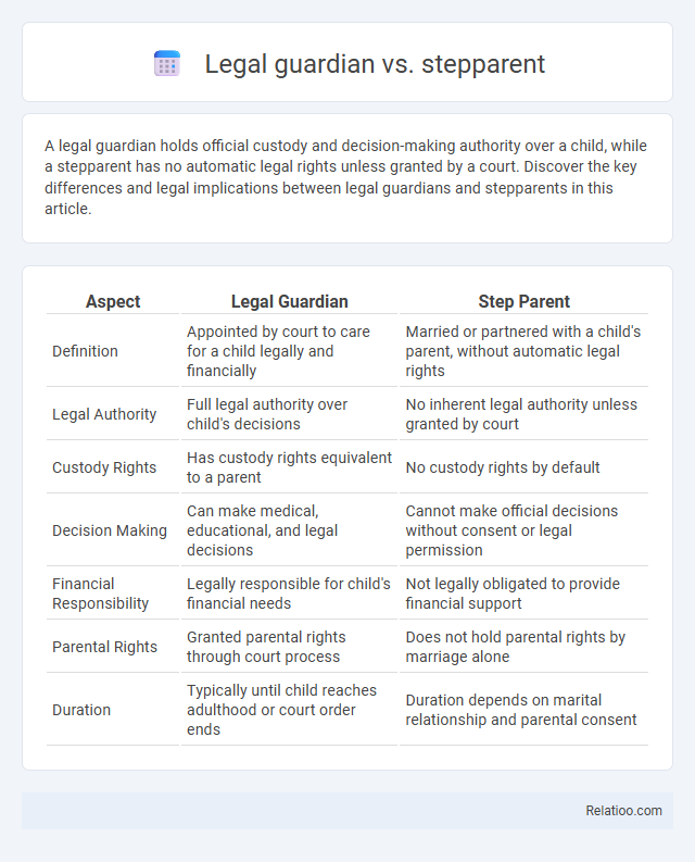 Legal guardian vs. stepparent - What is The Difference?