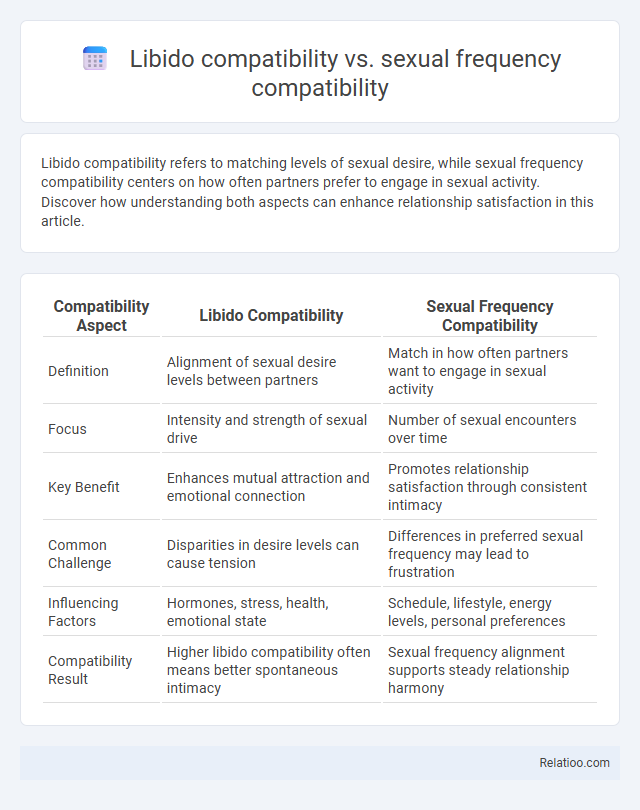 Libido compatibility vs. sexual frequency compatibility - What is The Difference?