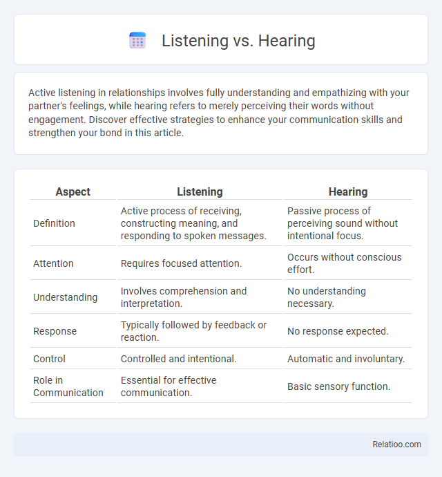Listening vs. Hearing - What is The Difference?