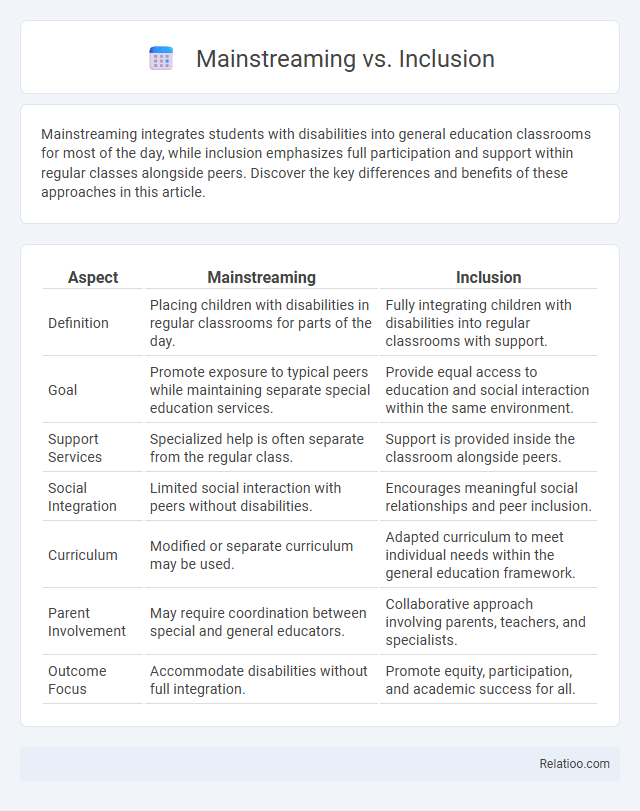 Mainstreaming vs. Inclusion - What is The Difference?