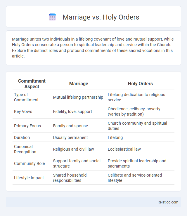 Marriage vs. Holy Orders - What is The Difference?