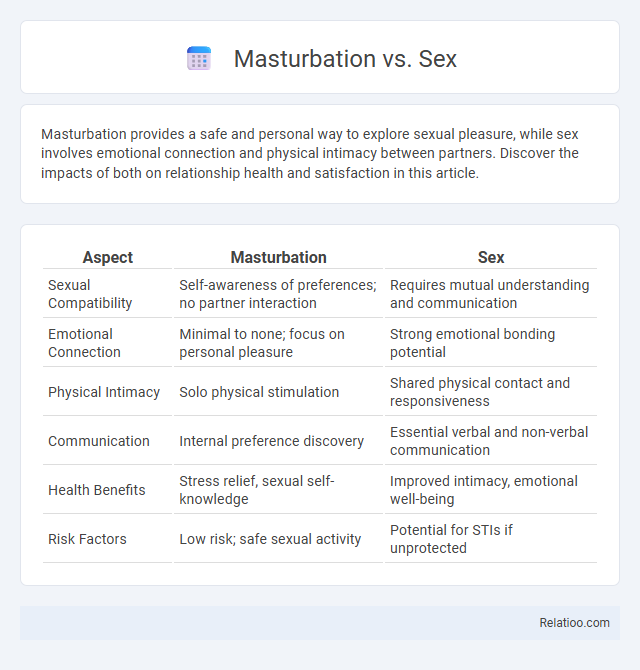 Masturbation vs. Sex - What is The Difference?