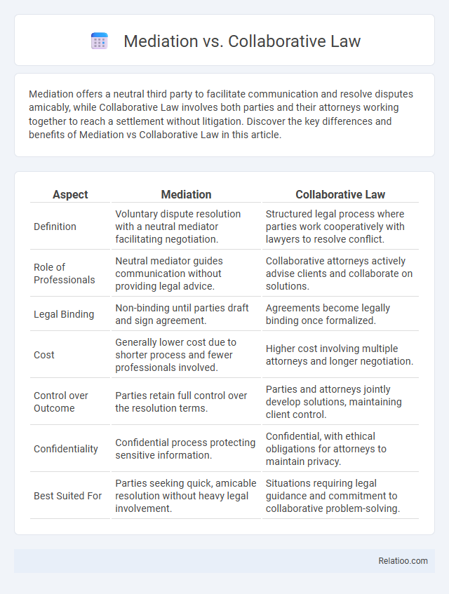 Mediation vs. Collaborative Law - What is The Difference?