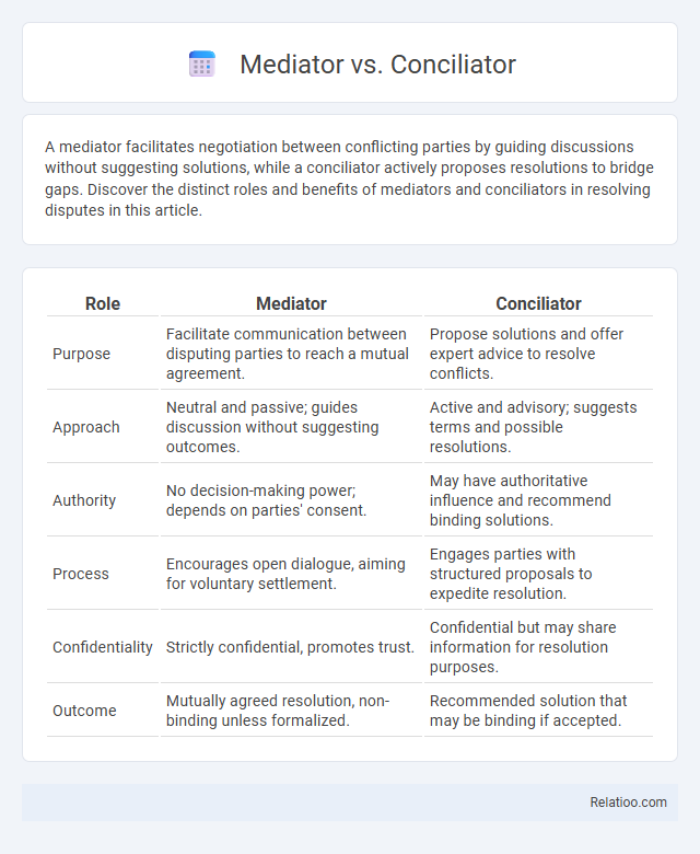 Mediator vs. Conciliator - What is The Difference?