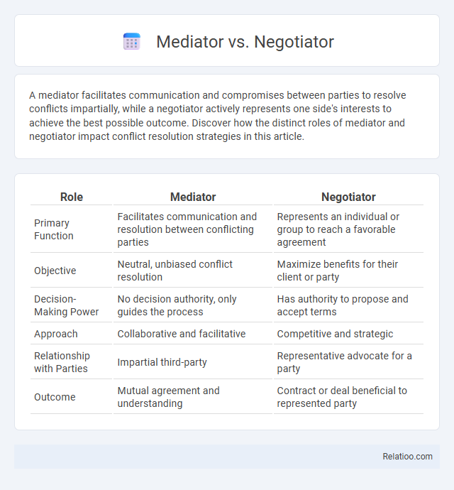 Mediator vs. Negotiator - What is The Difference?