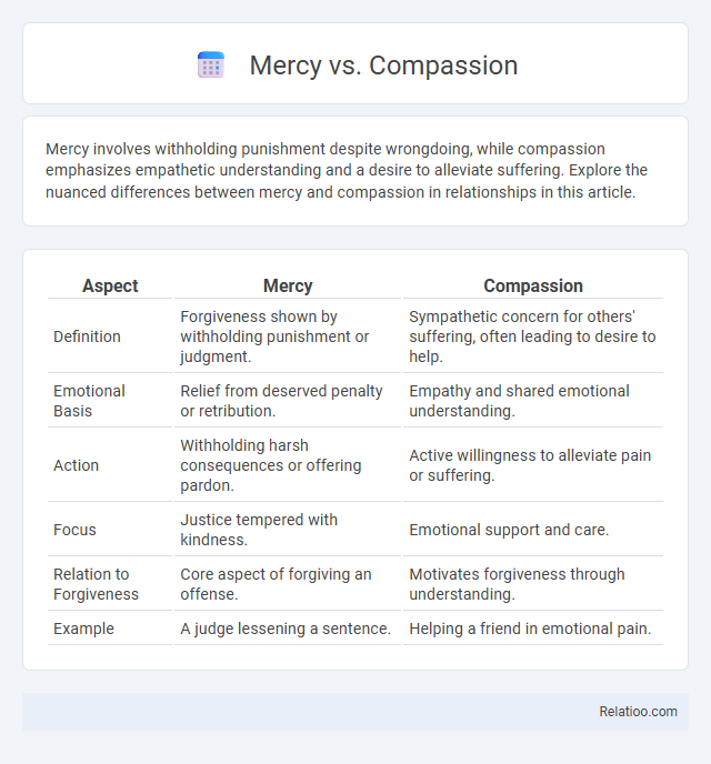 Mercy vs. Compassion - What is The Difference?