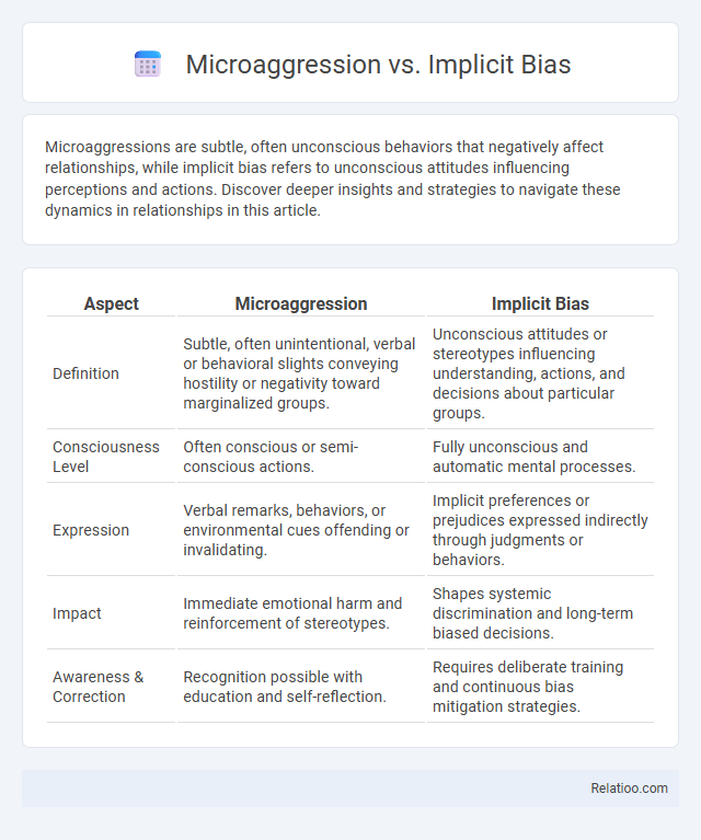 Microaggression vs. Implicit Bias - What is The Difference?
