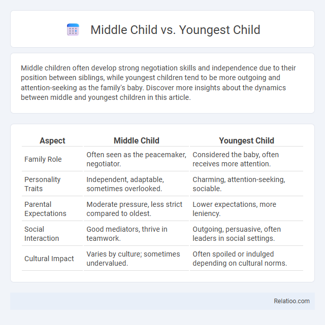 Middle Child vs. Youngest Child - What is The Difference?