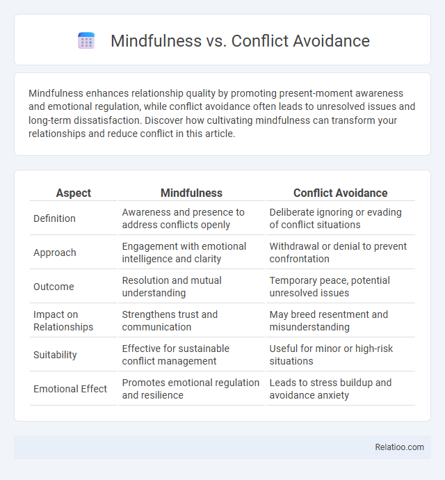 Mindfulness vs. Conflict Avoidance - What is The Difference?