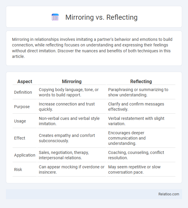 Mirroring vs. Reflecting - What is The Difference?