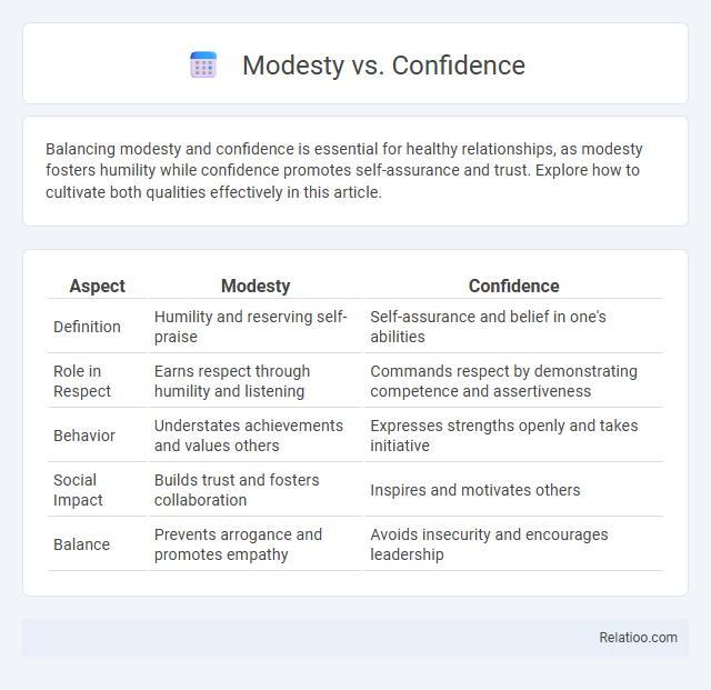 Modesty vs. Confidence - What is The Difference?