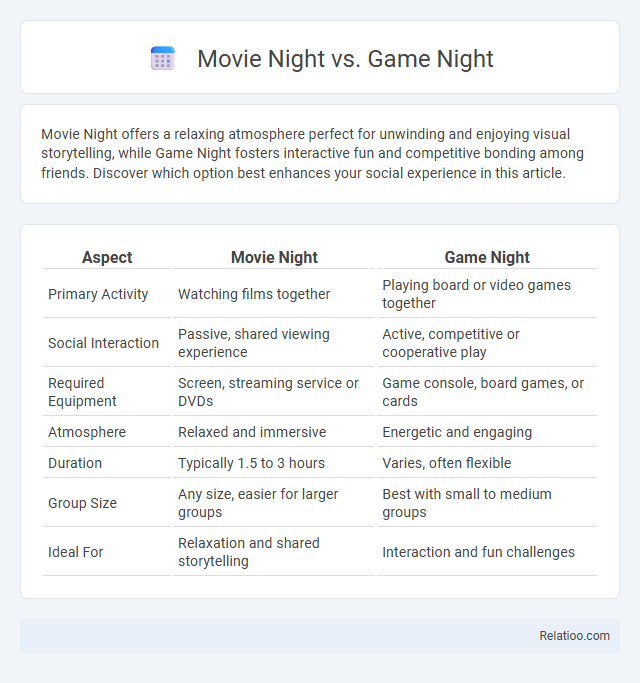 Movie Night vs. Game Night - What is The Difference?