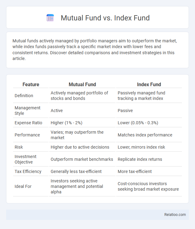Mutual Fund vs. Index Fund - What is The Difference?