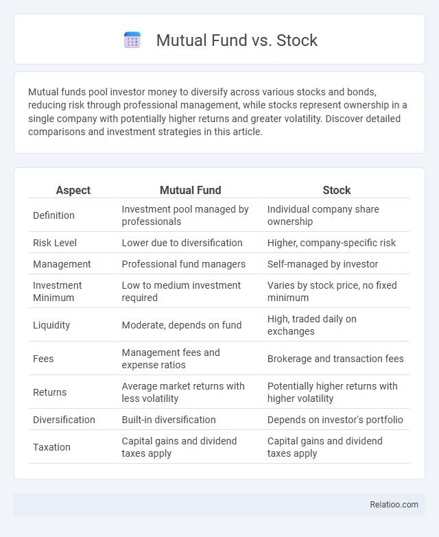 Mutual Fund vs. Stock - What is The Difference?