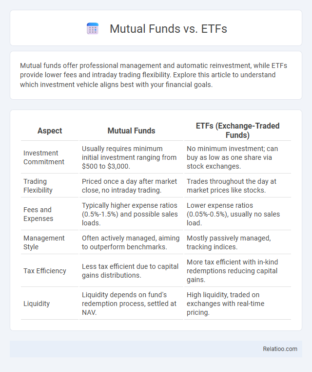 Mutual Funds vs. ETFs - What is The Difference?