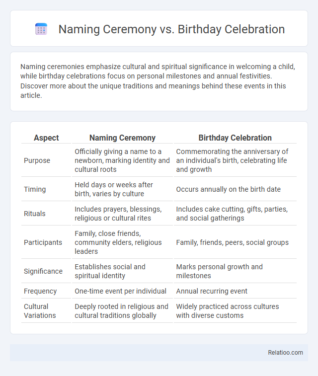 Naming Ceremony vs. Birthday Celebration - What is The Difference?