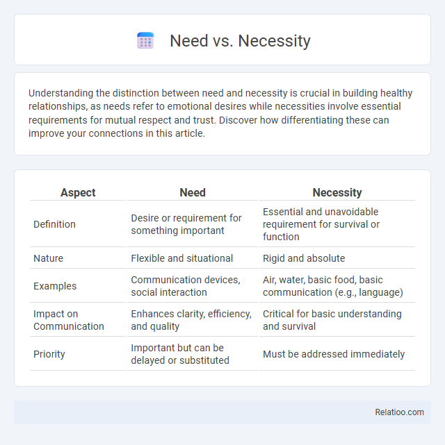 Need vs. Necessity - What is The Difference?