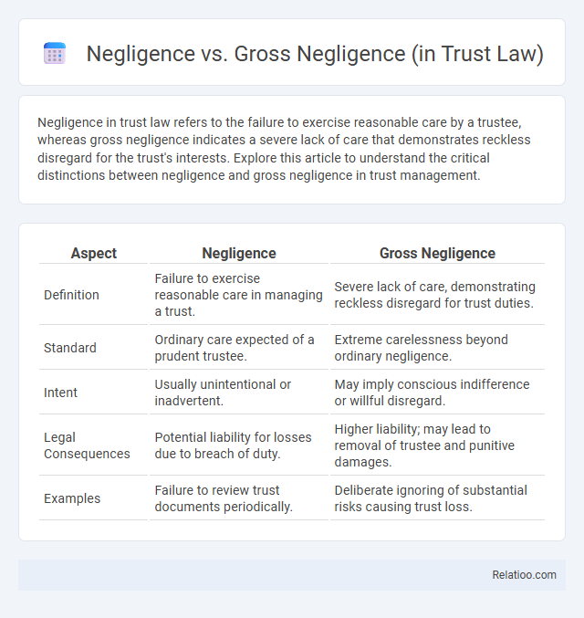 Negligence vs. Gross Negligence (in Trust Law) - What is The Difference?