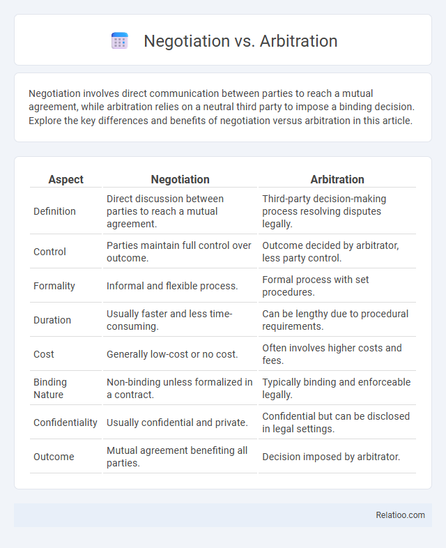 Negotiation vs. Arbitration - What is The Difference?