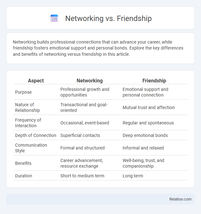 Networking vs. Friendship - What is The Difference?