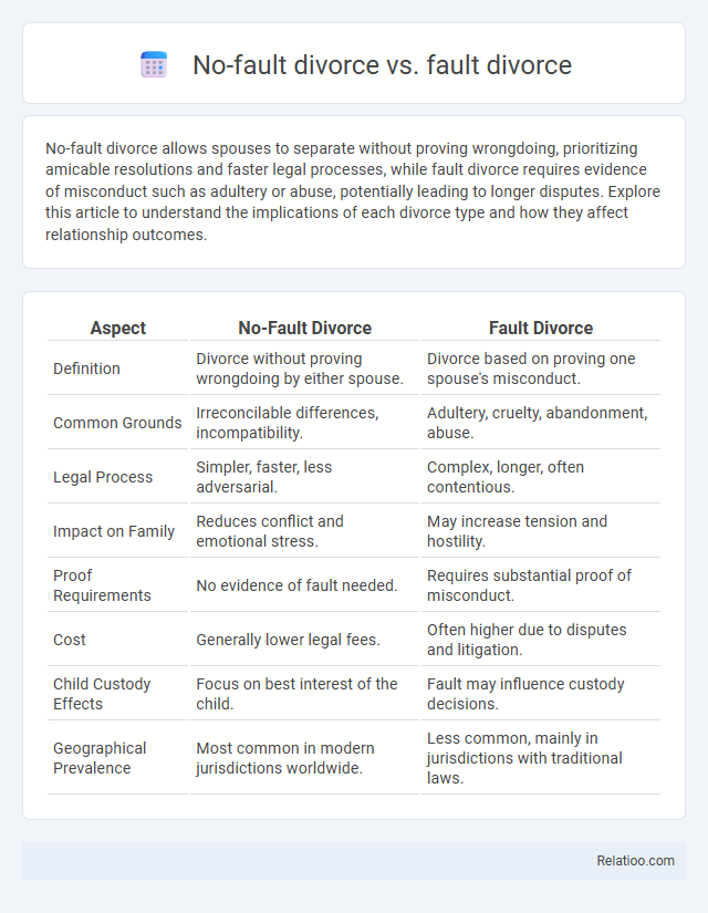 No-fault divorce vs. fault divorce - What is The Difference?
