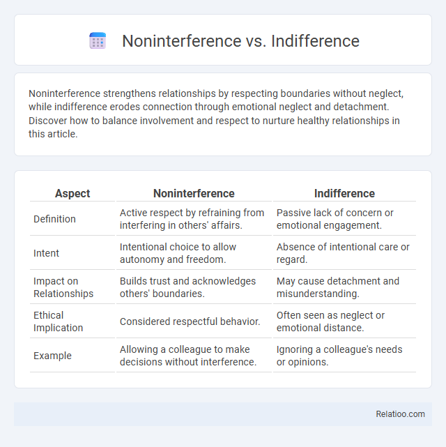 Noninterference vs. Indifference