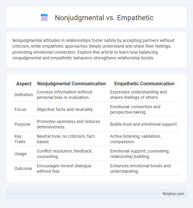 Nonjudgmental vs. Empathetic - What is The Difference?
