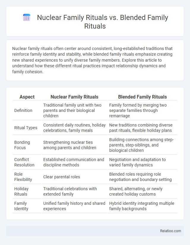 Nuclear Family Rituals vs. Blended Family Rituals - What is The Difference?