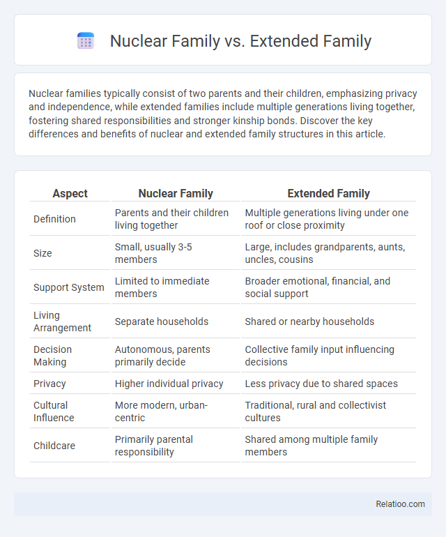 Nuclear Family vs. Extended Family - What is The Difference?