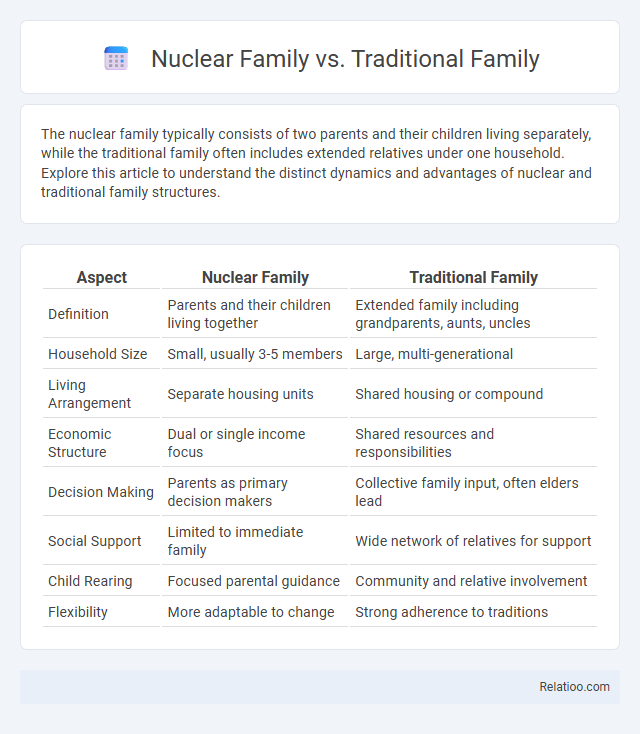 Nuclear Family vs. Traditional Family - What is The Difference?