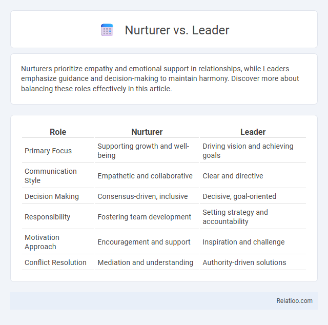 Nurturer vs. Leader - What is The Difference?