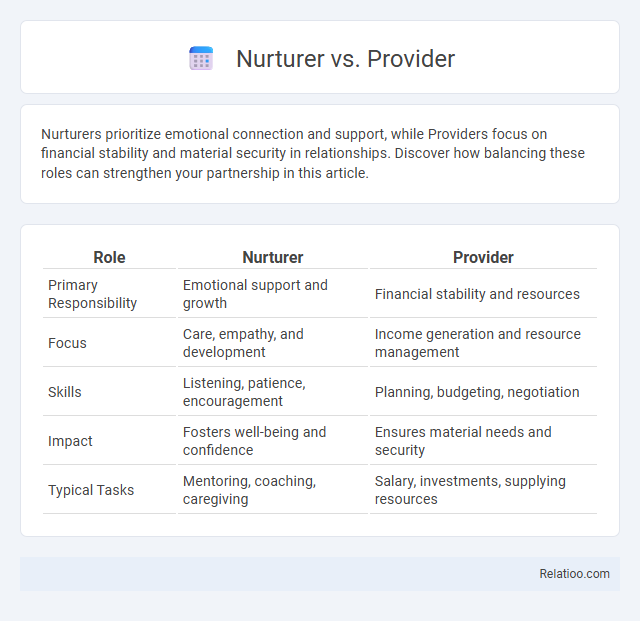 Nurturer vs. Provider - What is The Difference?