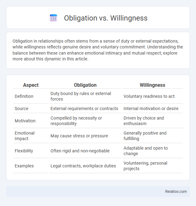 Obligation vs. Willingness - What is The Difference?