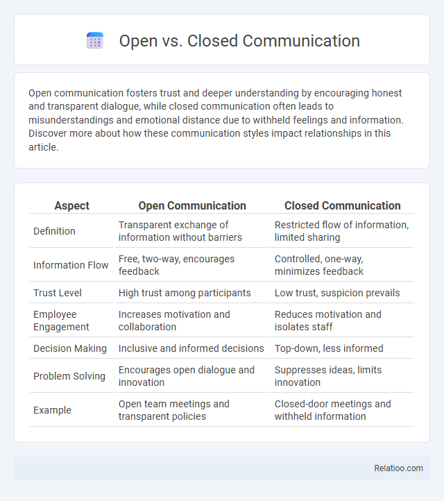 Open vs. Closed Communication - What is The Difference?