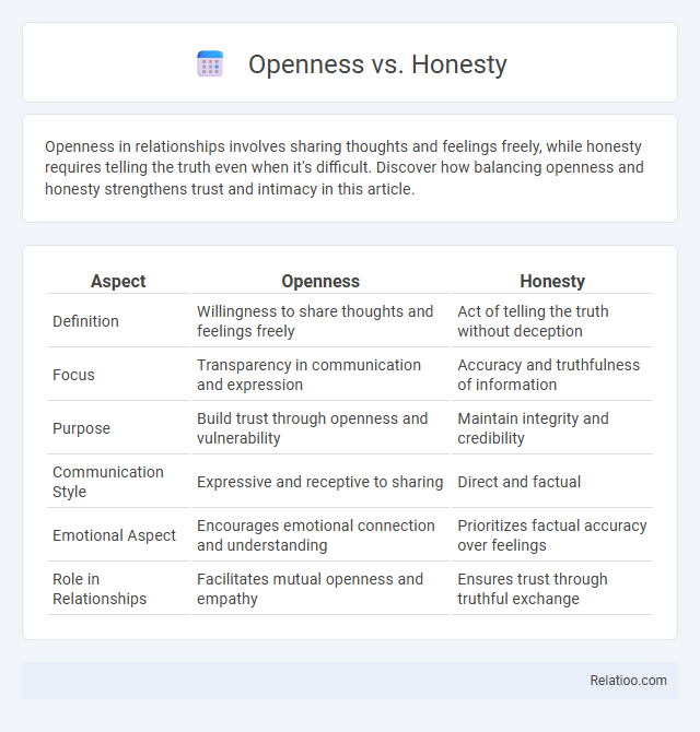 Openness vs. Honesty - What is The Difference?