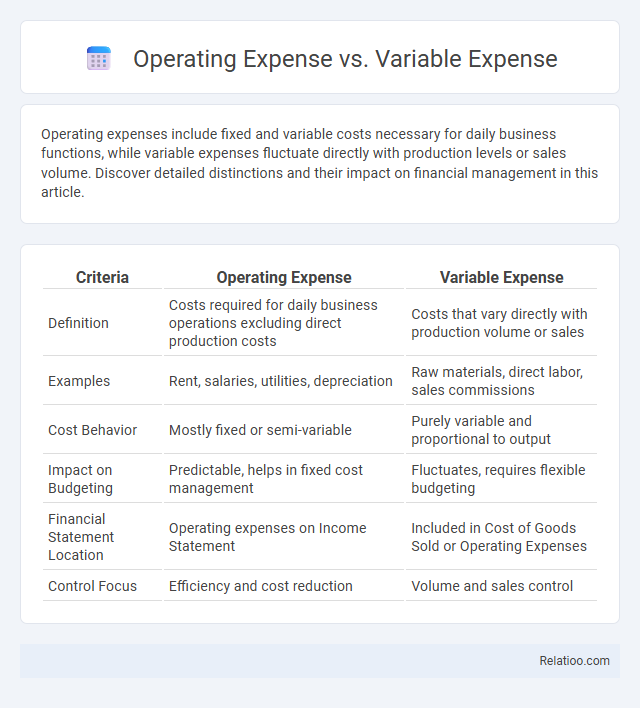 Operating Expense vs. Variable Expense - What is The Difference?