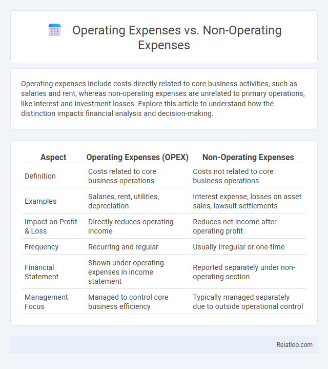 Operating Expenses vs. Non-Operating Expenses - What is The Difference?