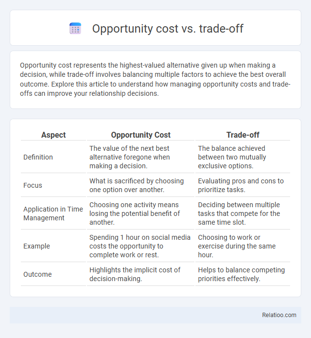 Opportunity cost vs. trade-off - What is The Difference?