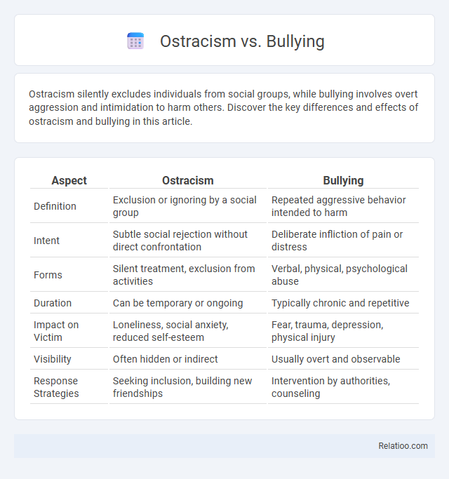Ostracism vs. Bullying - What is The Difference?