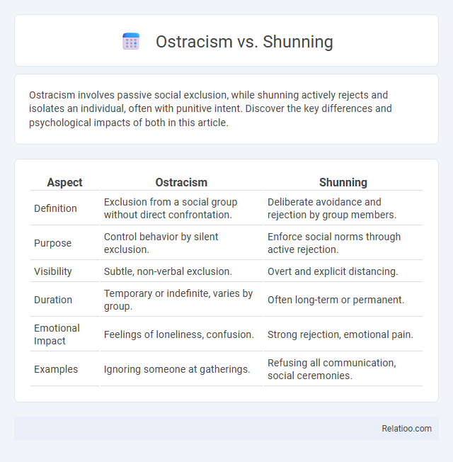 Ostracism vs. Shunning - What is The Difference?